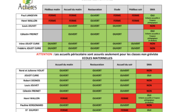 Grève du 7 février : organisation périscolaire