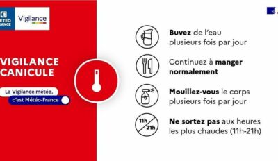 Canicule : Vigilance Rouge – Juillet 2025
