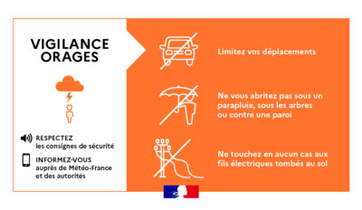 Orage : vigilance oranges dans les Yvelines, Jeudi 27 Août