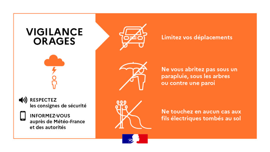 Orage : vigilance oranges dans les Yvelines, Jeudi 27 Août